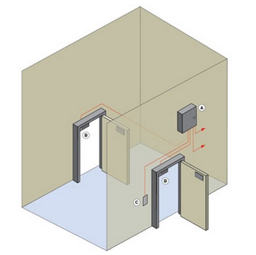cấu tạo của airlock phòng sạch