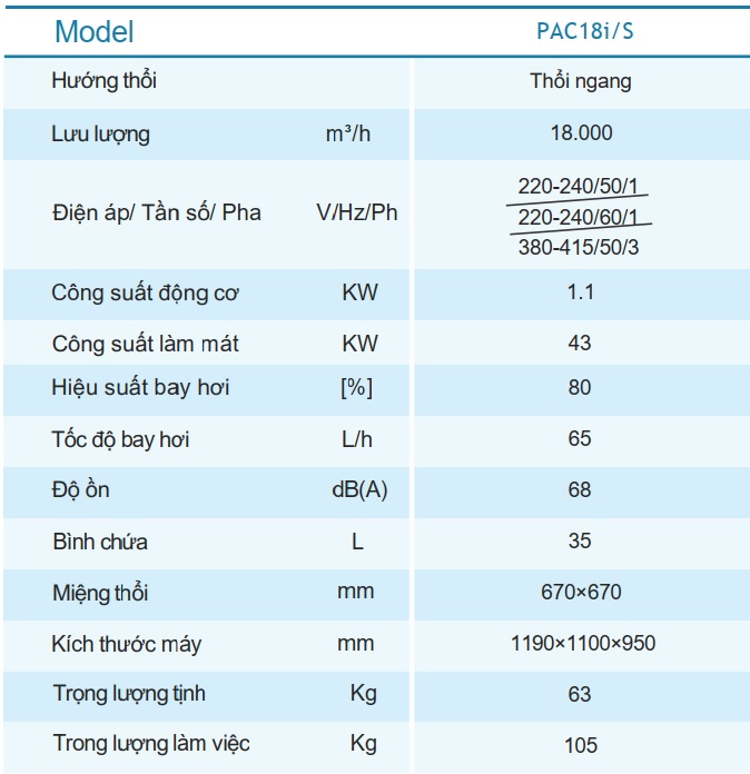 Thông số kỹ thuật và thông số kích thước Máy làm mát Symphony PAC18i/S