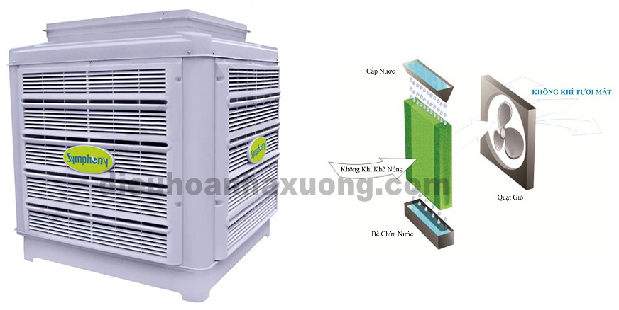 Hệ thống làm mát áp suất dương trong nhà xưởng công nghiệp